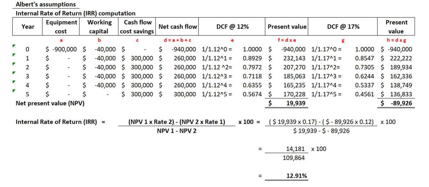Where did the DCF @ 17 % come from? The estimated