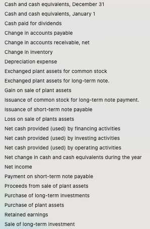 Hello, I am requesting your help to solve this