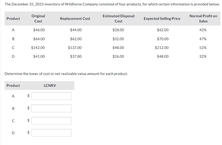 The December 3 1 , 2 0 2 5 inventory of Wildhorse