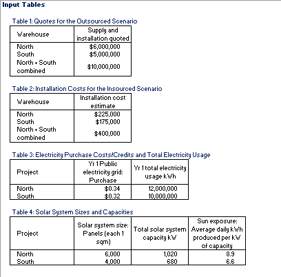 I've been given the information in the Input