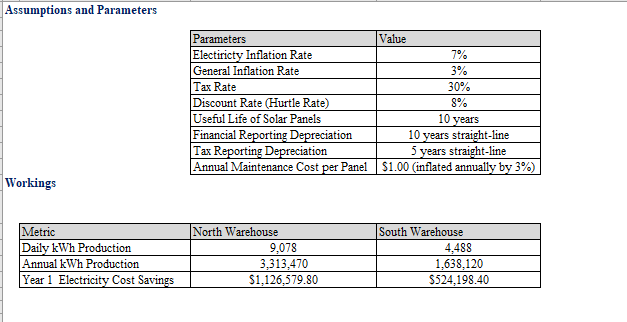 I've been given the information in the Input