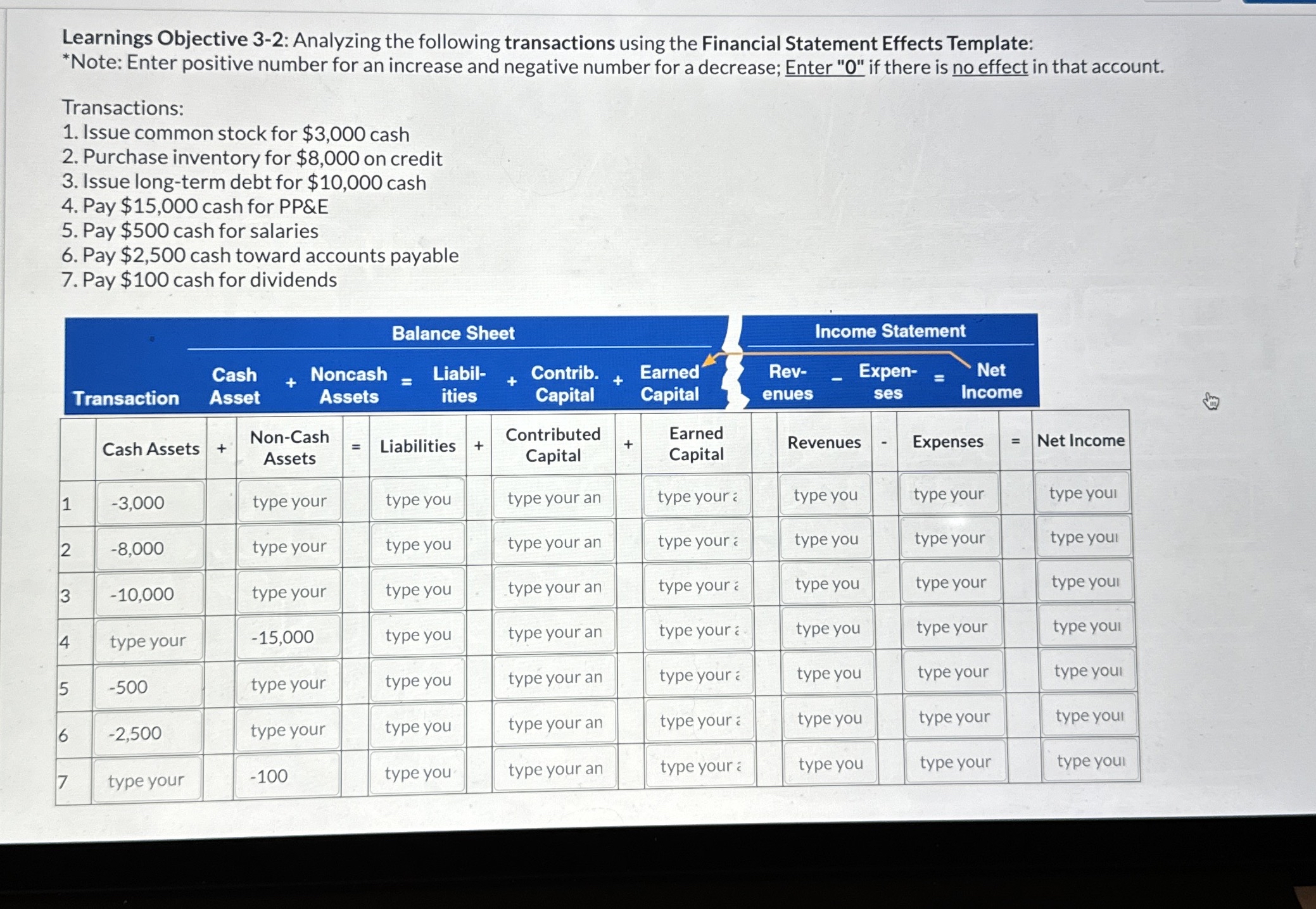 Learnings Objective 3 - 2 : Analyzing the