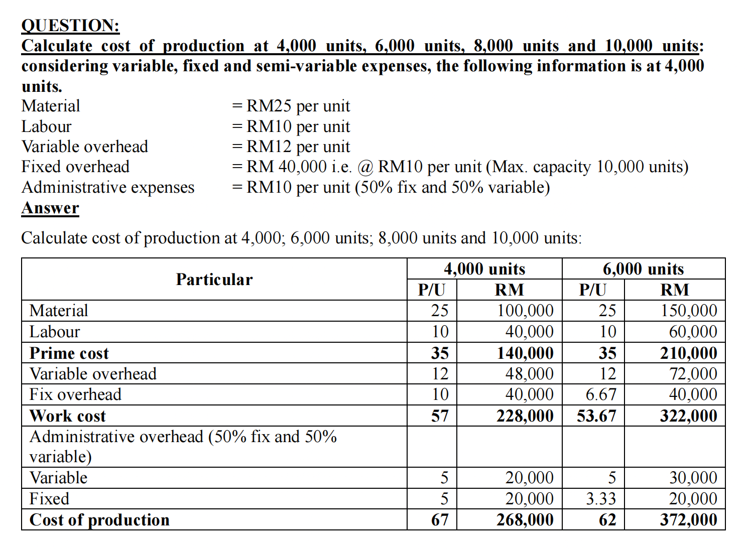 QUESTION: Calculate cost of production at 4,000
