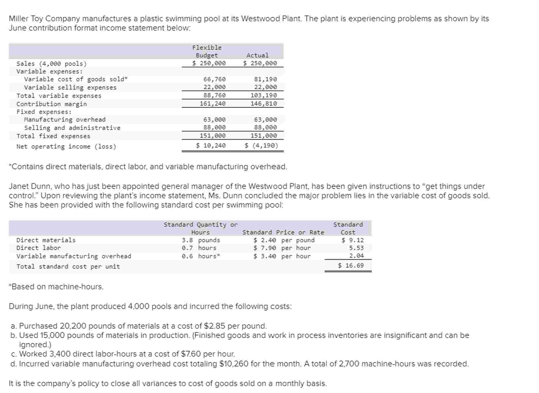 Miller Toy Company manufactures a plastic