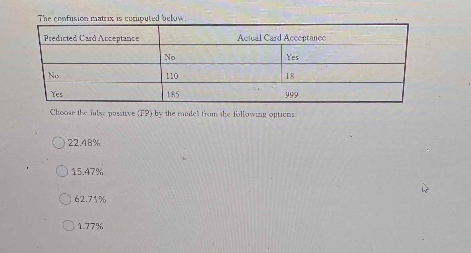 The confusion matrix is computed below: Predicted