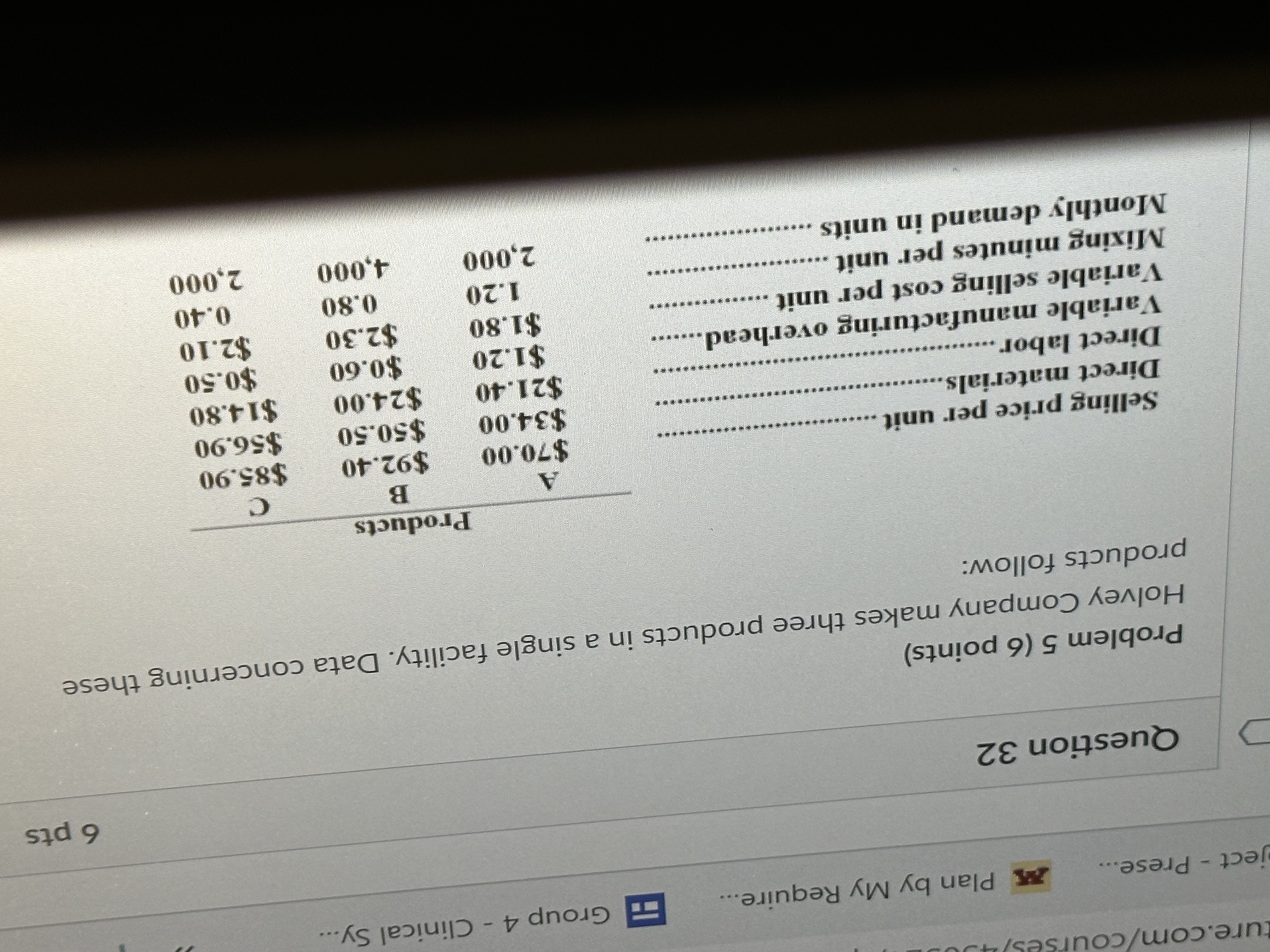 Holvey company makes three products in a single