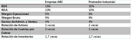 Pregunta 1 Consider a company whose Total Assets
