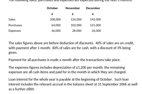 October November December E E E Sales 108.000