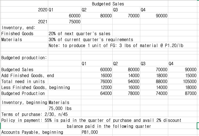 Budgeted Sales 2020 Q1 Q2 Q3 Q4 60000 80000 70000