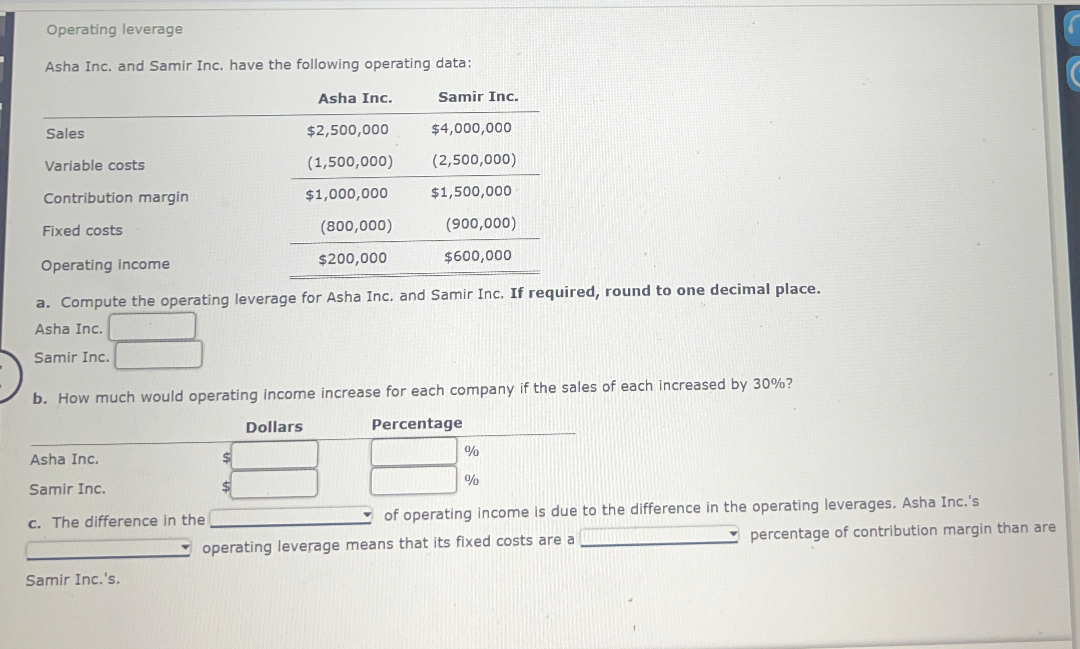 Operating leverage Asha Inc. and Samir Inc. have