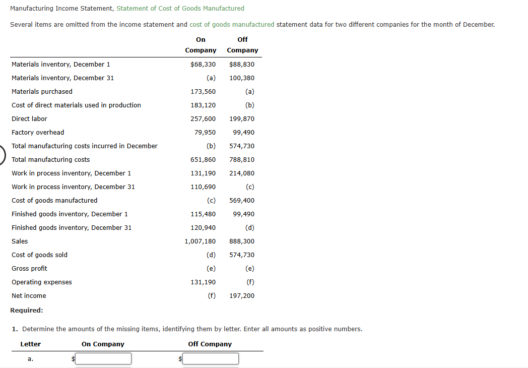 Several items are omitted from the income