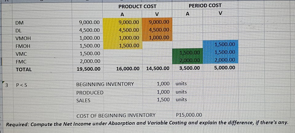 PRODUCT COST PERIOD COST A V A V DM 9,000.00
