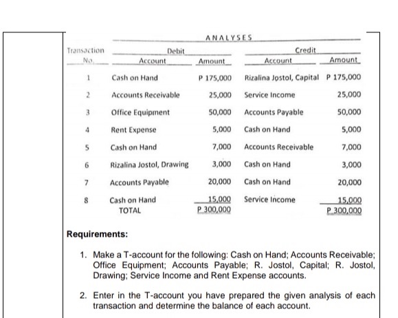 ANALYSES Transaction Debit Credit No Account