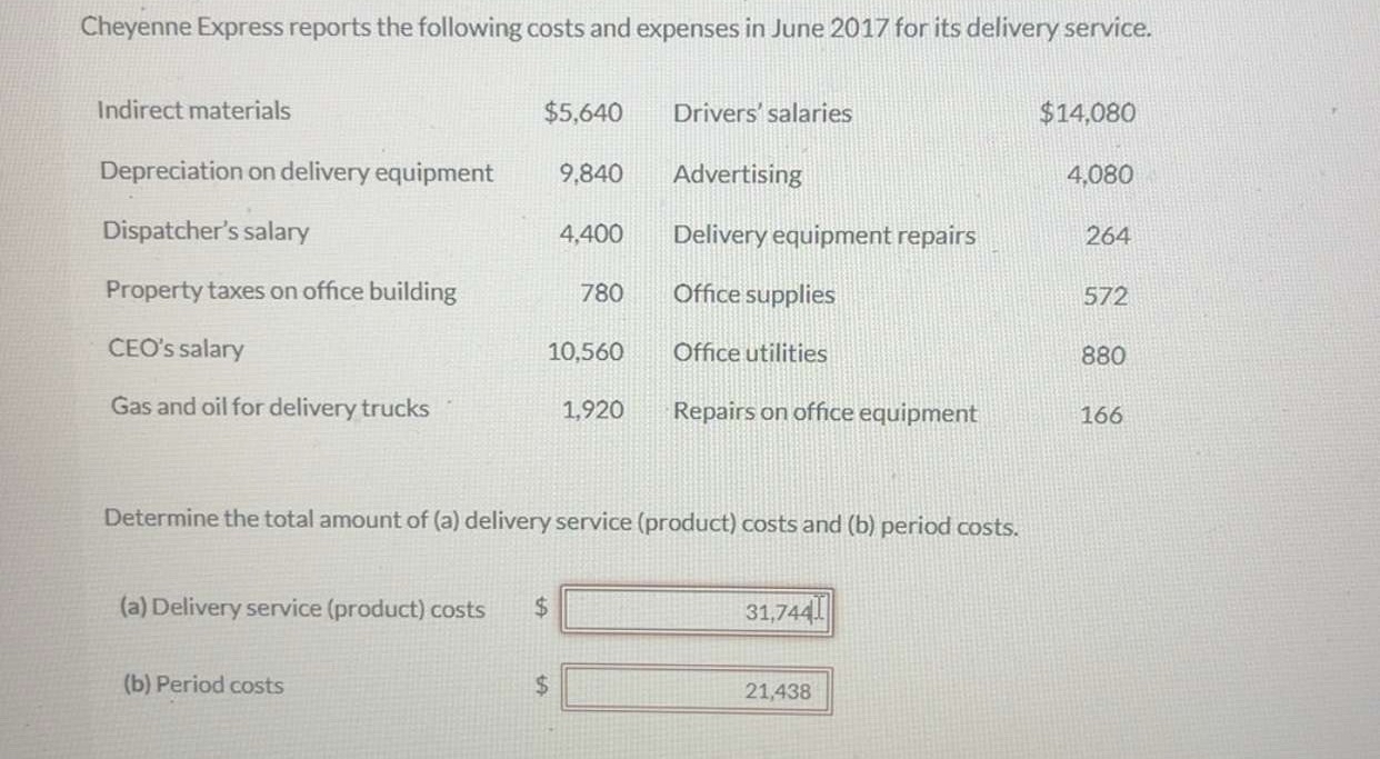 Cheyenne Express reports the following costs and