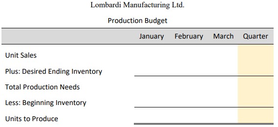 Case Details: Lombardi Manufacturing Ltd. Cash