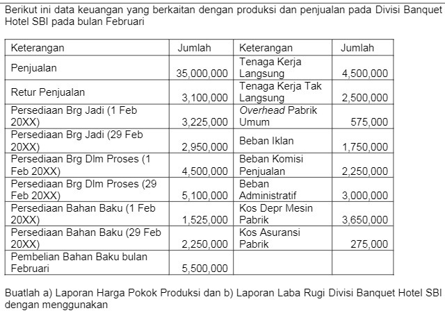 Berikut ini data keuangan yang berkaitan dengan