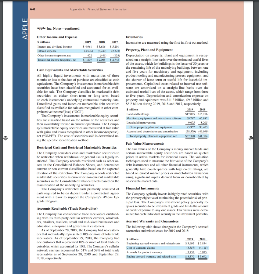 FINAL PAGES aptara | EQA Appendix A Financial