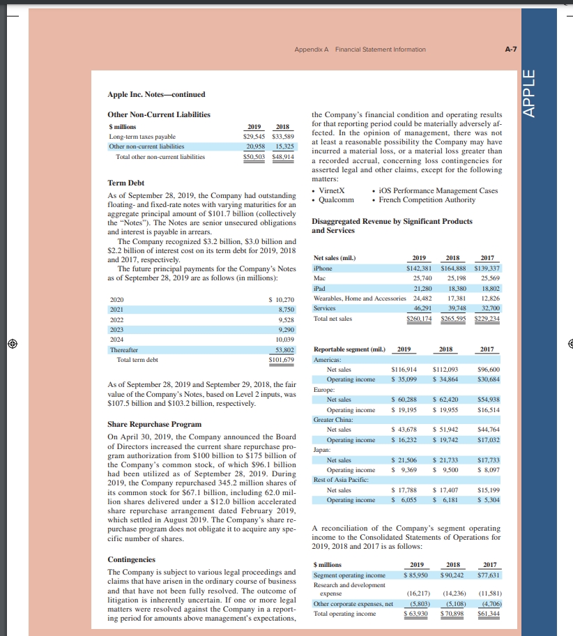 FINAL PAGES aptara | EQA Appendix A Financial