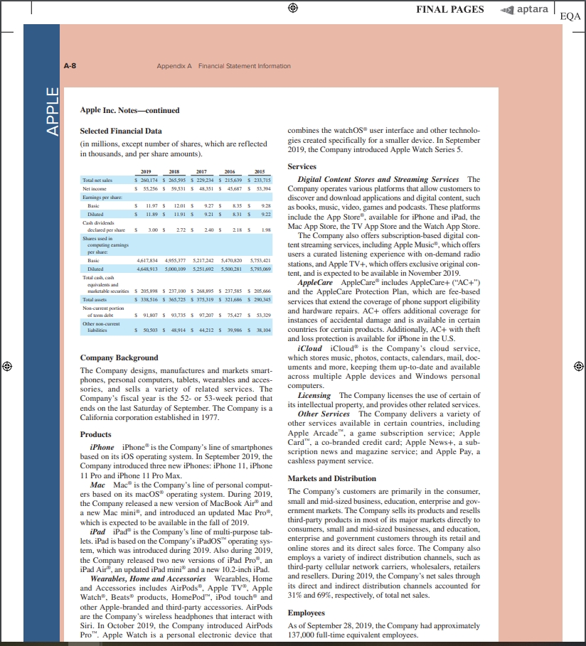 FINAL PAGES aptara | EQA Appendix A Financial