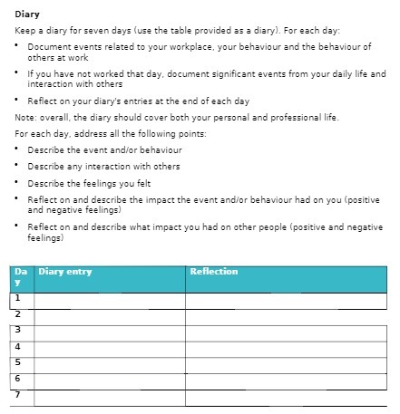Diary Keep a diary for seven days (use the table