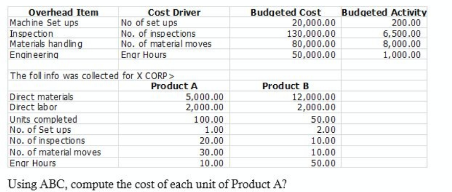 1. The following data are available for X Corp: