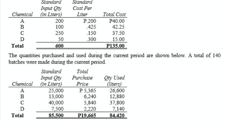 1. The following data are available for X Corp:
