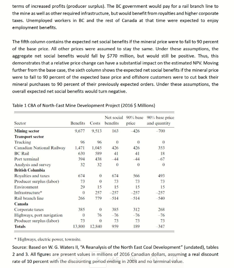 QUESTION 8 (15 marks) Background A CBA has been