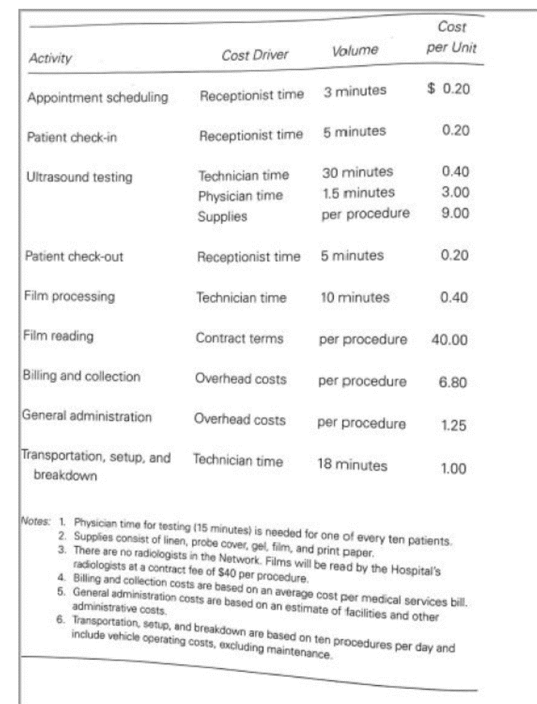 Happy Patients Network ABC Analysis Case Study