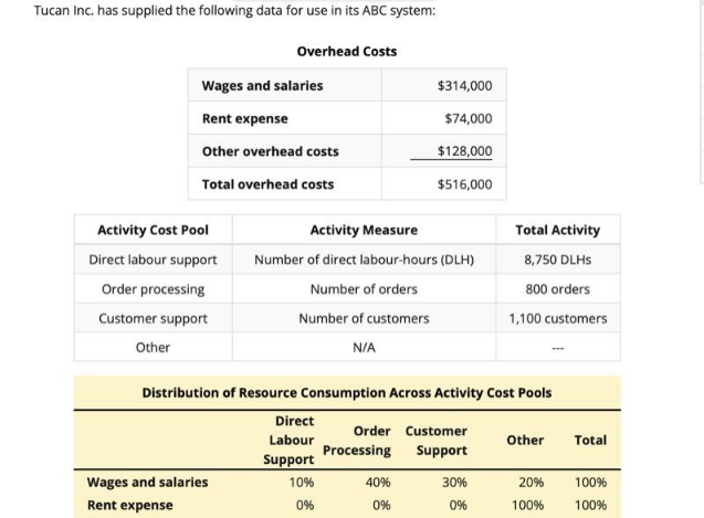 please answer 100% accurate and correct with all