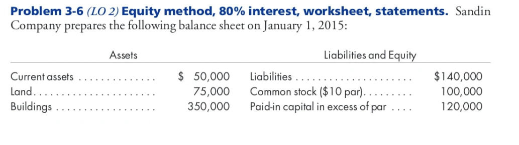 Problem 3-6 (L02) Equity method. 30% interest
