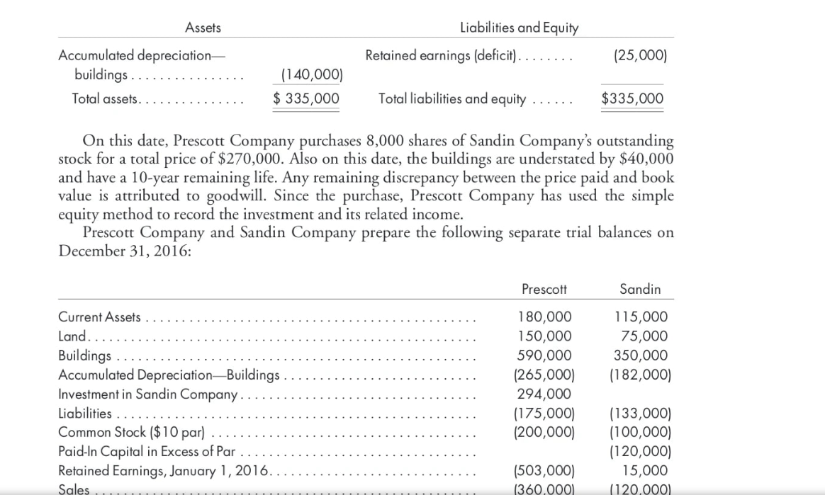 Problem 3-6 (L02) Equity method. 30% interest
