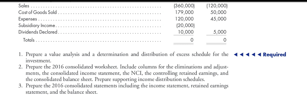 Problem 3-6 (L02) Equity method. 30% interest