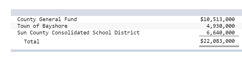 Prepare journal entries for each of the foregoing