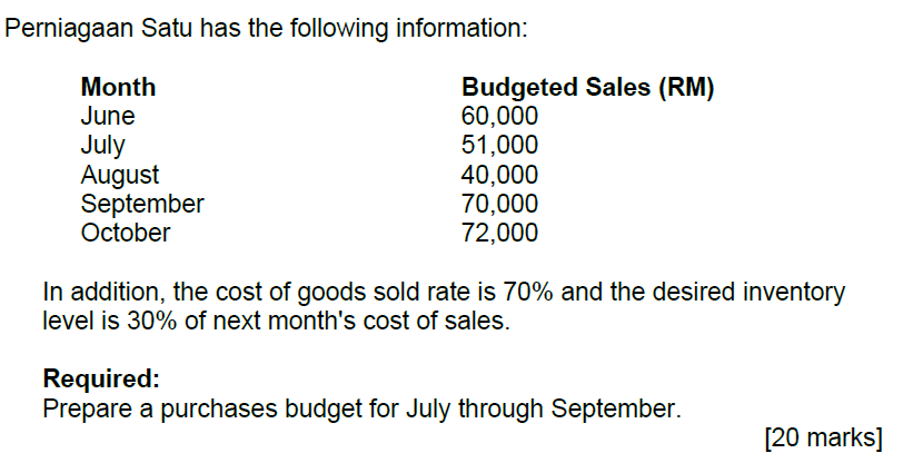 Perniagaan Satu has the following information: