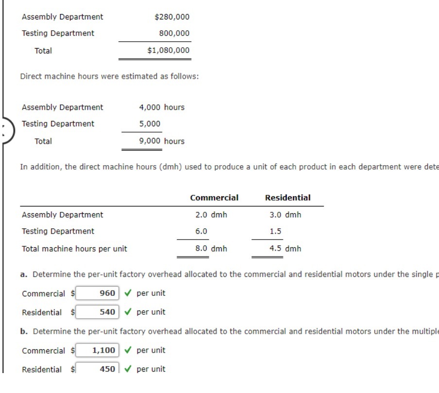 Assembiy Department $280,000 Testing Department