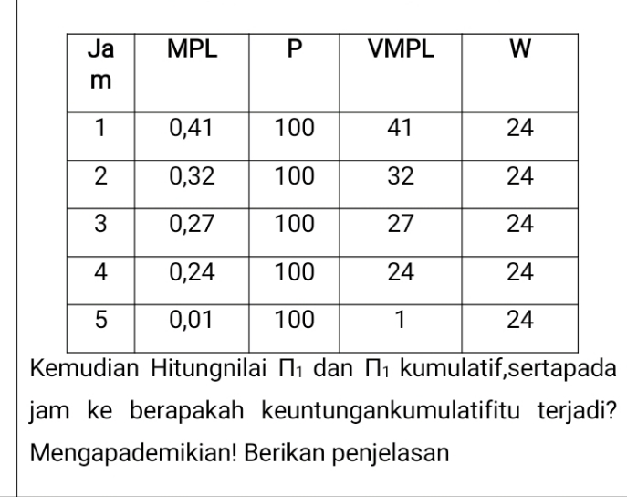 bagaimana rumusnya \f