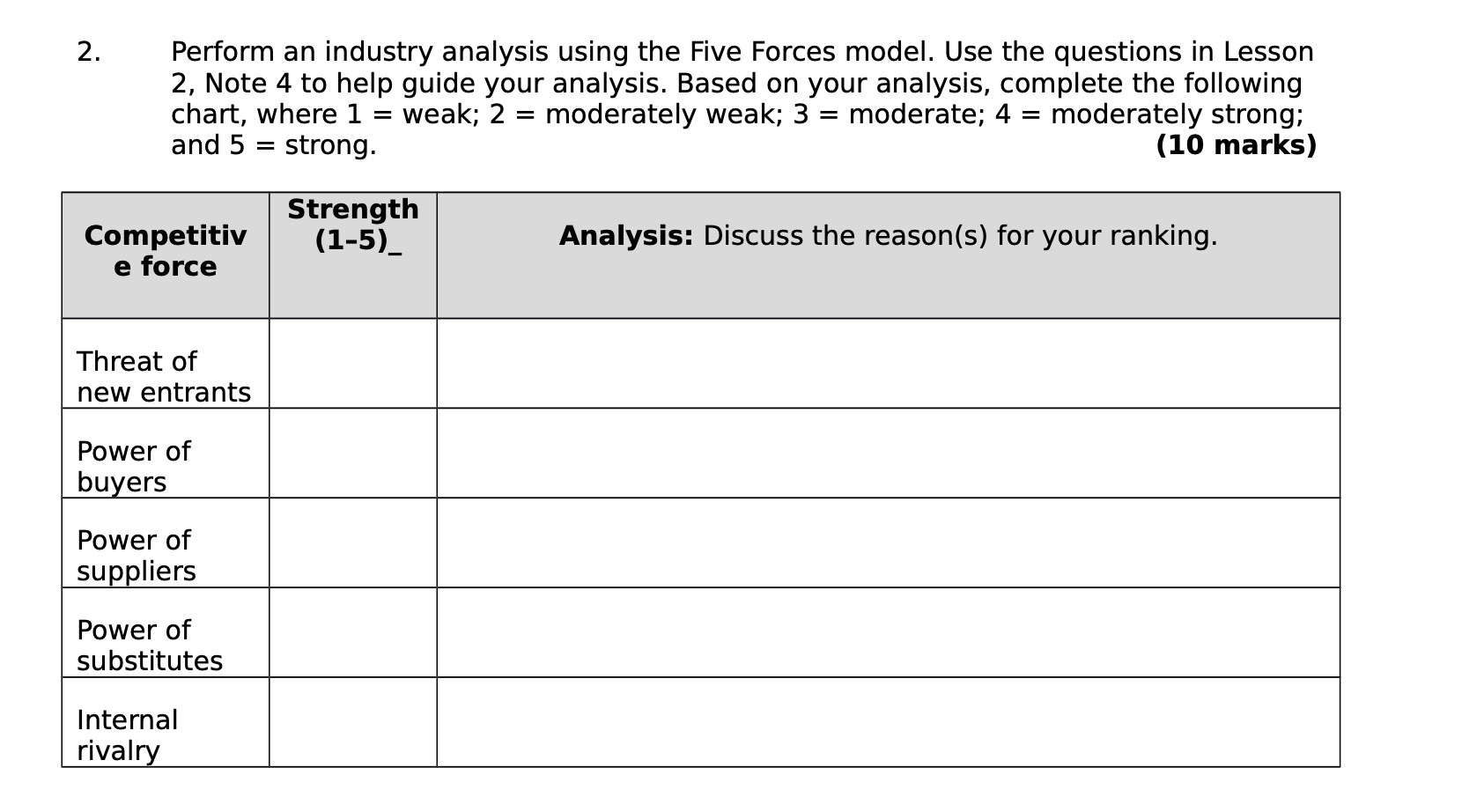 2. Perform an industry analysis using the Five