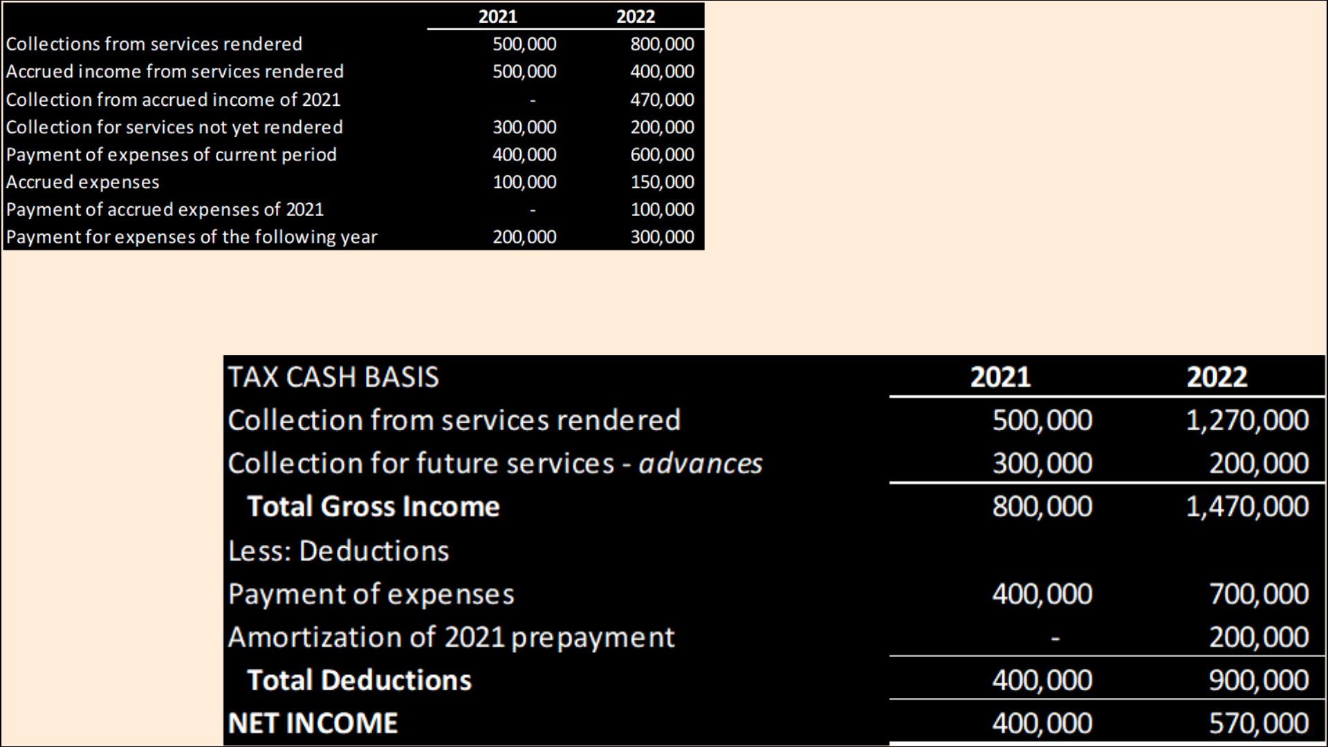 INCOME TAX Interpret the following: 2021 2022
