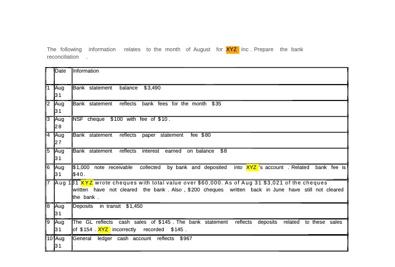 The following information relates to the month of