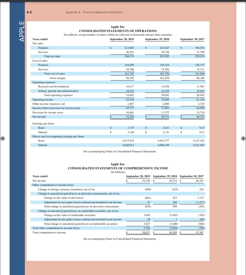FINAL PAGES aptara | EQA Appendix A Financial