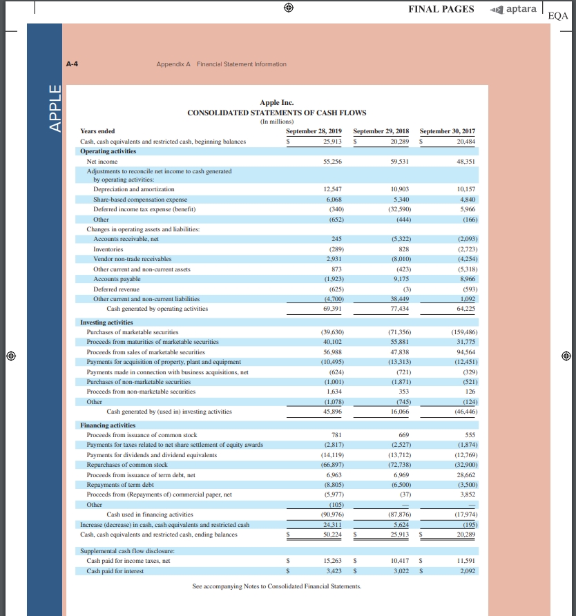 FINAL PAGES aptara | EQA Appendix A Financial