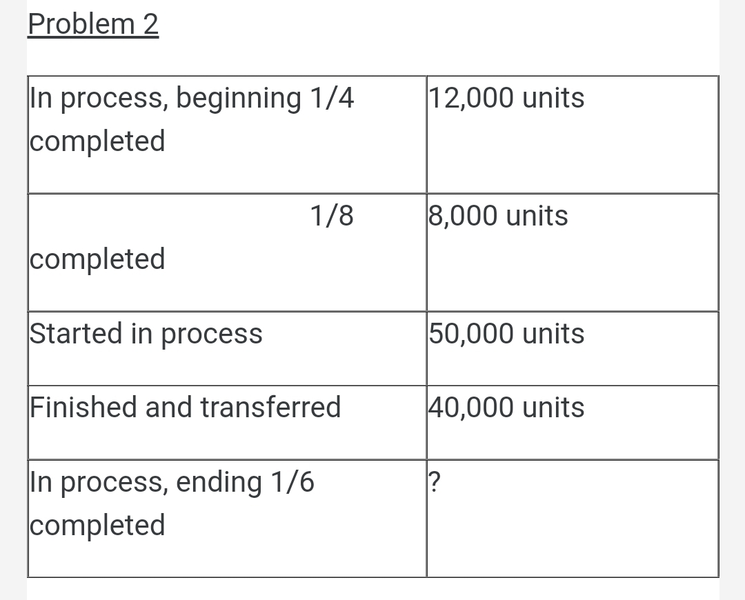 Problem 2 In process, beginning 1/4 12,000 units