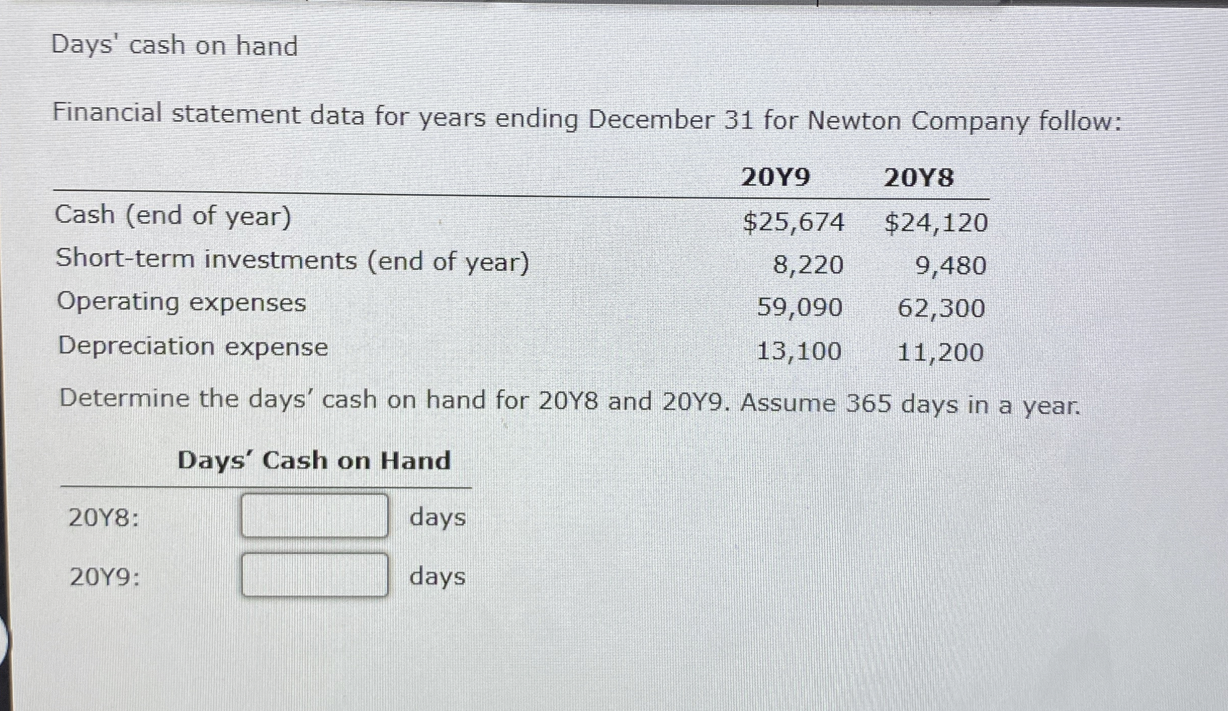 Days' cash on hand Financial statement data for