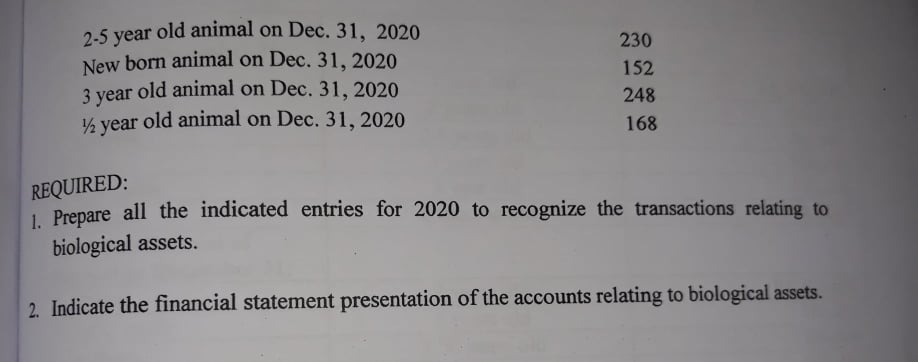 2-5 year old animal on Dec. 31, 2020 230 New born