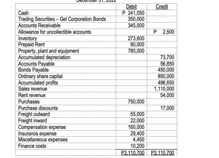 in excel, Debit Credit Cash P 241,050 Trading