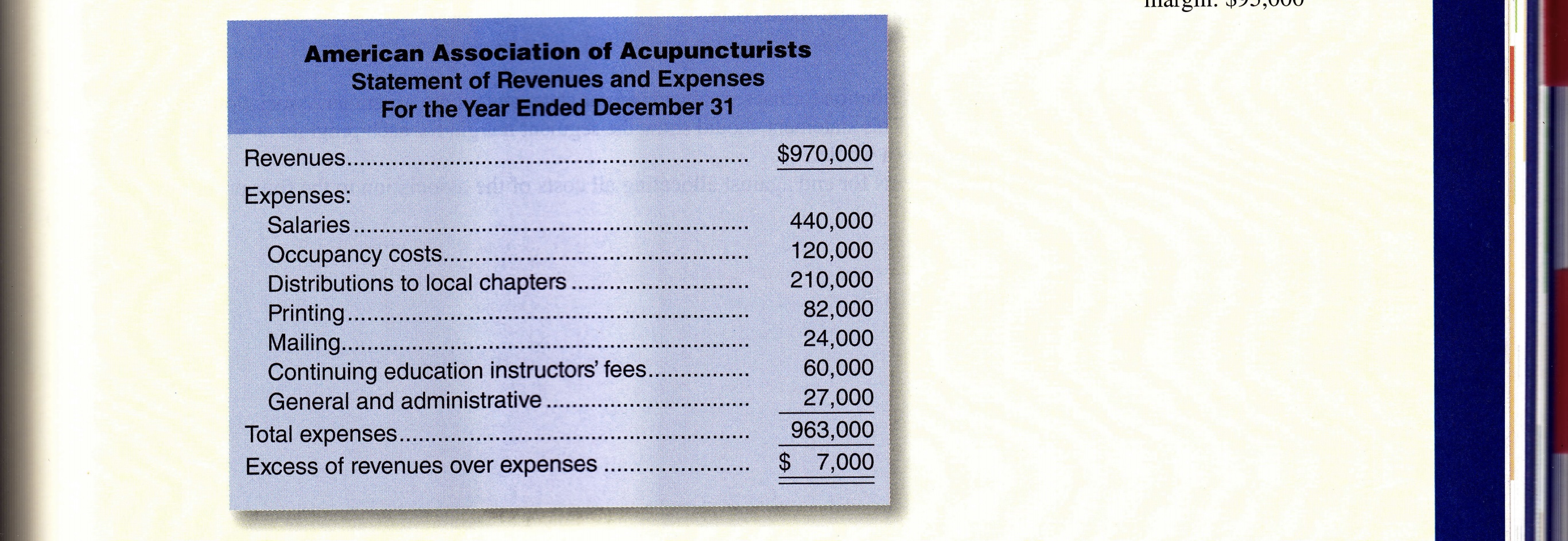 Due to the nature of the division's operations,