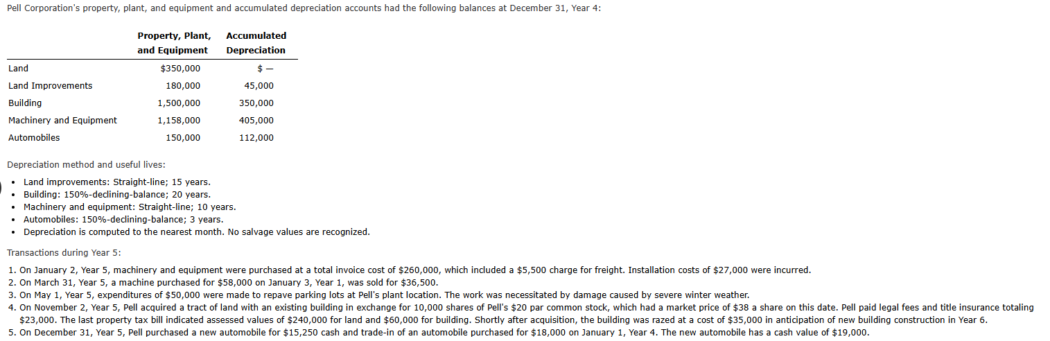 Pell Corporation's property, plant, and equipment
