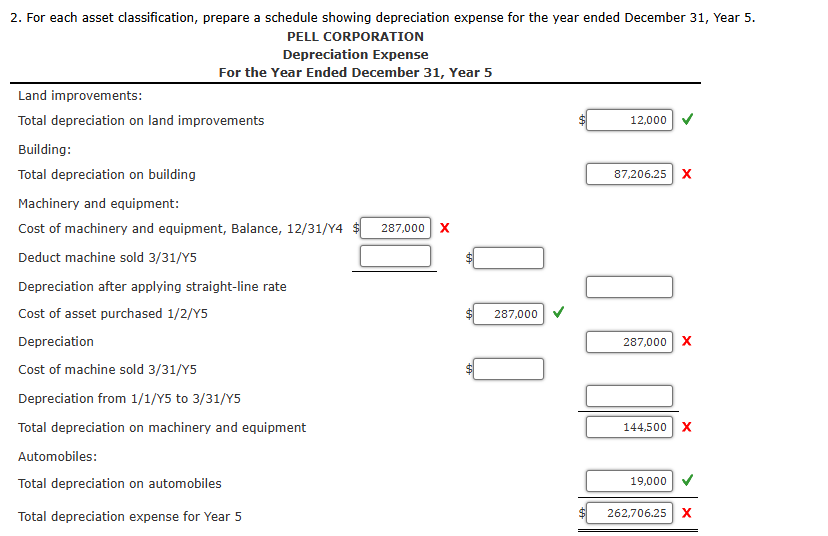 Pell Corporation's property, plant, and equipment