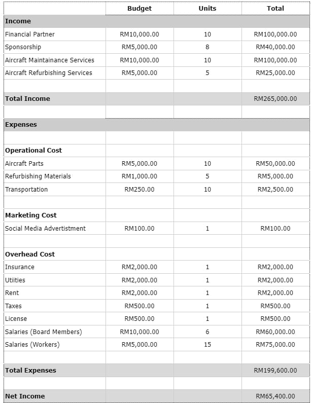 Read the paragraph in the picture below and make