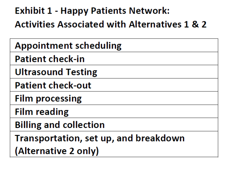 Happy Patients Network ABC Analysis Case Study